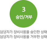 3. 승인/거부 : 담당자가 장비사용을 승인한 상태 / 담당자가 장비사용을 거부한 상태